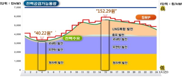 SMP/smp_graph.jpg