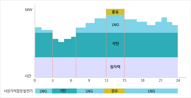 SMP/smp_graph2.jpg